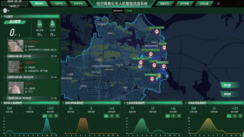 可视化分析板块